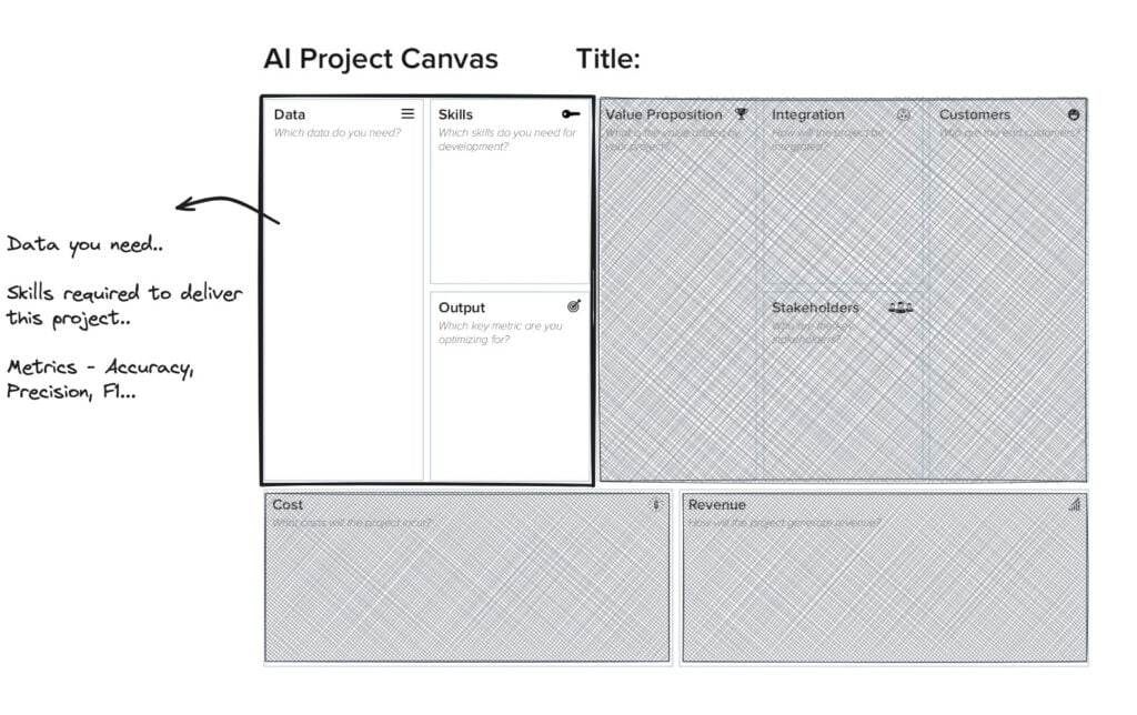 ai project canvas data skills and output blocks