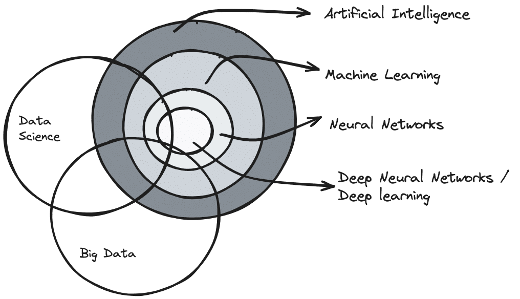 intersection