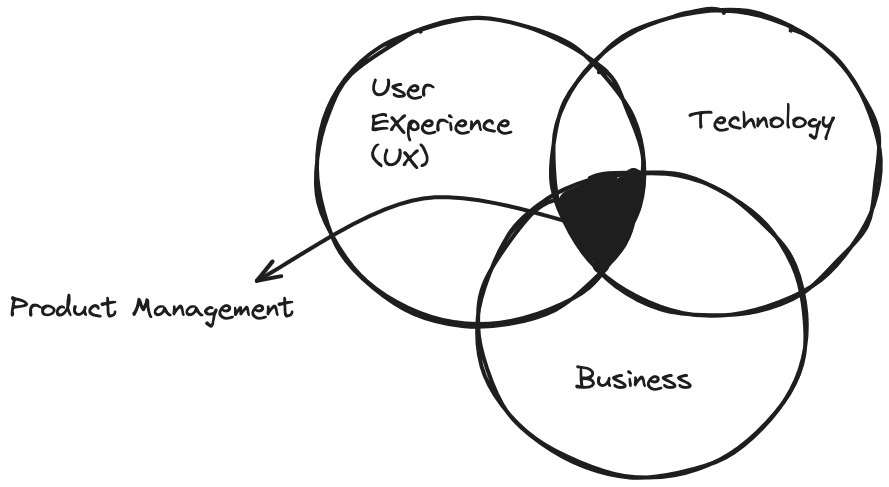 ux tech business