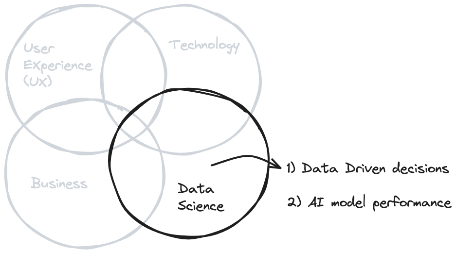 ux tech business1 1
